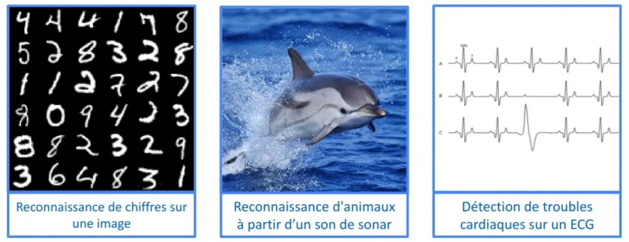 Exemples de situations (reconnaissance d'image, chant des baleines, troubles cardiaques, ...)