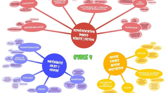 Les programmes du cycle 4 en image par T. Eymar, ancien professeur de l'académie