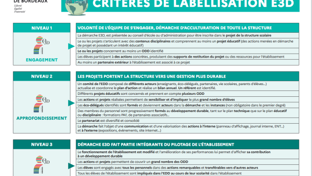 Critères de labellisation (merci à l'Académie de Bordeaux)